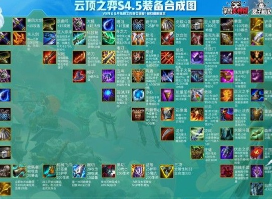 云顶之弈11.6版本装备合成图 11.6版本高清装备合成图