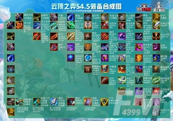 云顶之弈11.6装备合成图最新 11.6版本装备合成高清大图[多图]图片1
