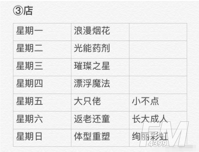 光遇3月20日大蜡烛位置哪里 3月20日大蜡烛位置
