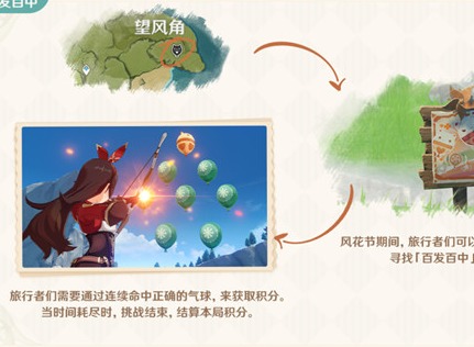 原神百发百中如何过关 百发百中高塔圆舞射气球方法