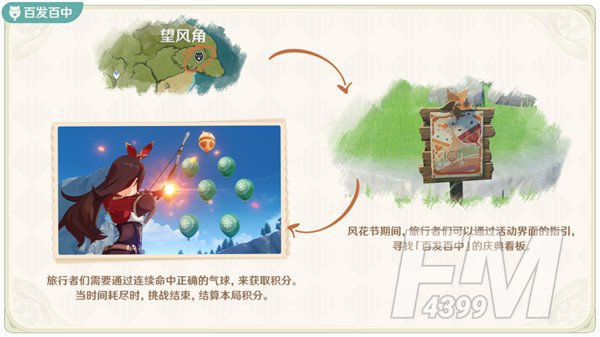 原神百发百中怎么过？百发百中高塔圆舞射气球攻略[多图]图片1