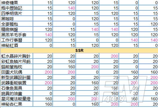 少女的王座攻略送礼 2021最新全角色提升好感度送礼攻略[多图]图片3