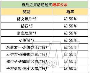 王者荣耀3月23日更新内容一览 3.23更新日志[多图]图片5