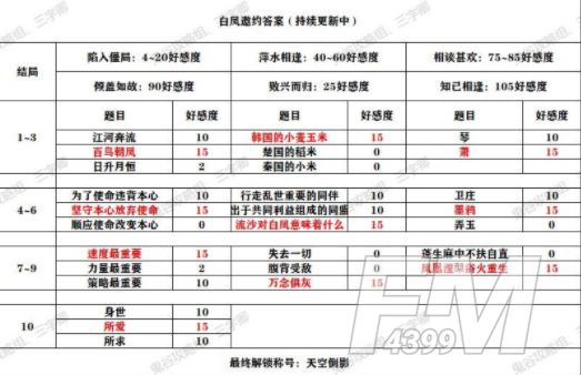 秦时明月世界白凤邀约全结局解锁攻略