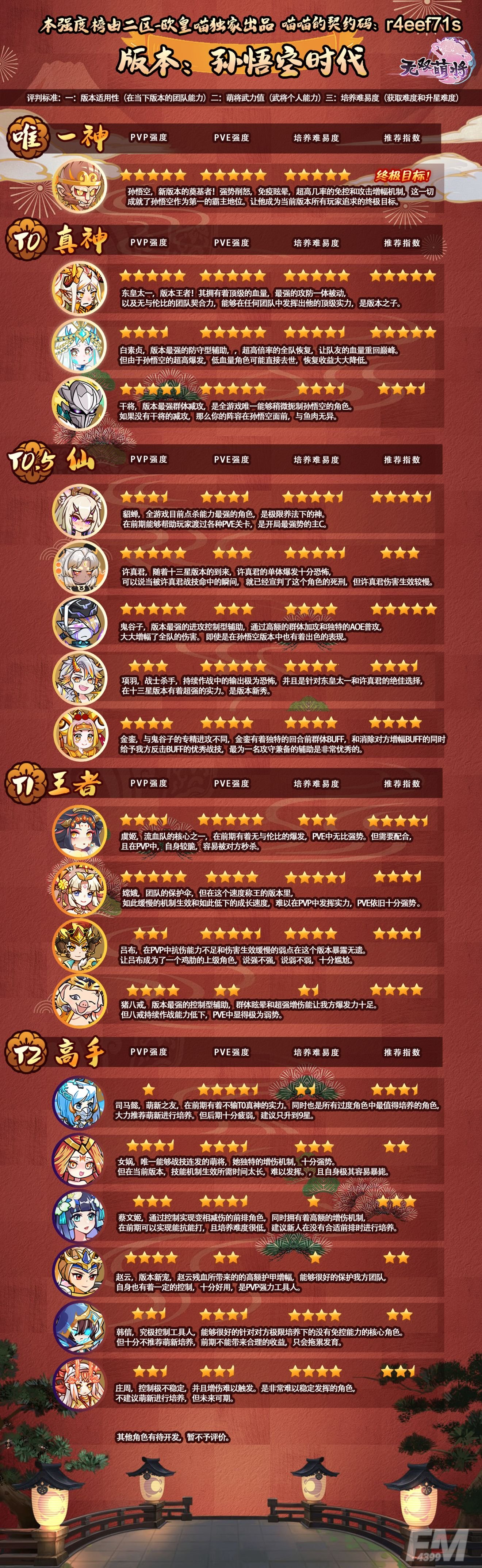 无双萌将角色节奏榜一览 最强角色玩法推荐