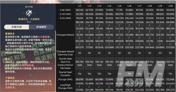 原神烟绯圣遗物及突破材料介绍