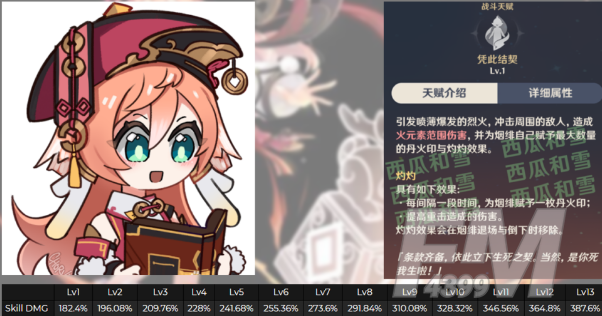 原神烟绯圣遗物及突破材料介绍