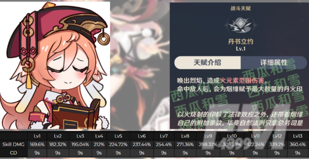原神烟绯圣遗物及突破材料介绍