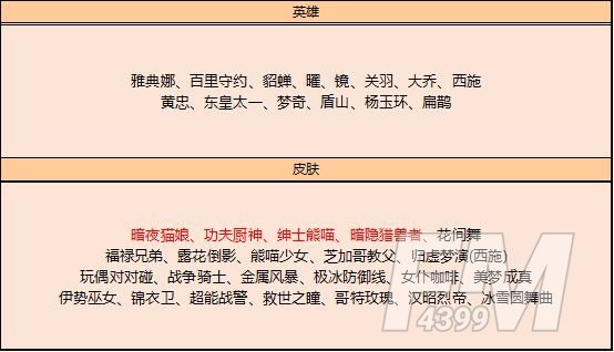 王者荣耀3月30日更新内容大全 2021年3月30日碎片商店更新内容一览[多图]图片7