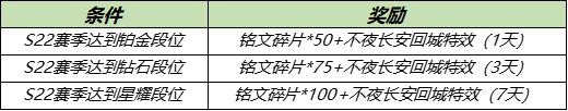 王者荣耀3月30日更新内容大全 2021年3月30日碎片商店更新内容一览[多图]图片5