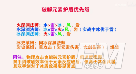 原神新手破盾技巧 新手最速破盾攻略图片1