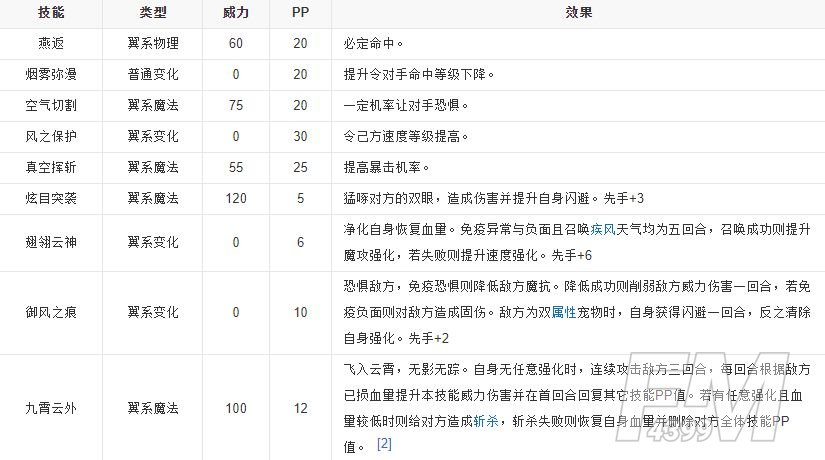 洛克王国紫翎云鹏怎么样？紫翎云鹏种族表技能表一览[多图]图片3