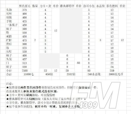 奇迹暖暖古代女侠怎么搭配？古代女侠套装满分搭配推荐图片2