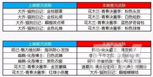 王者荣耀4月20日更新公告：4月20日更新内容一览[多图]图片5