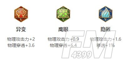 王者荣耀云缨最强出装介绍