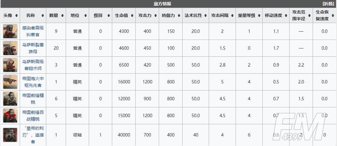 明日方舟wdex8突袭怎么过？WD-EX8如帝国之影突袭图文通关攻略图片4