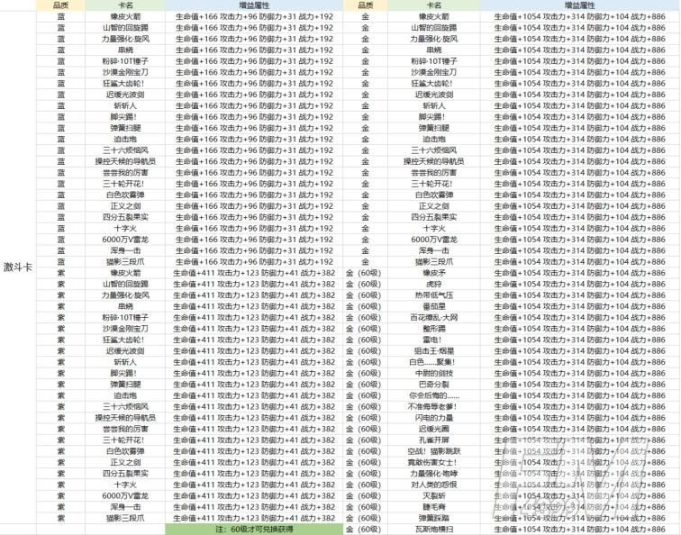 航海王热血航线卡片怎么养成？卡片系统养成攻略大全图片3