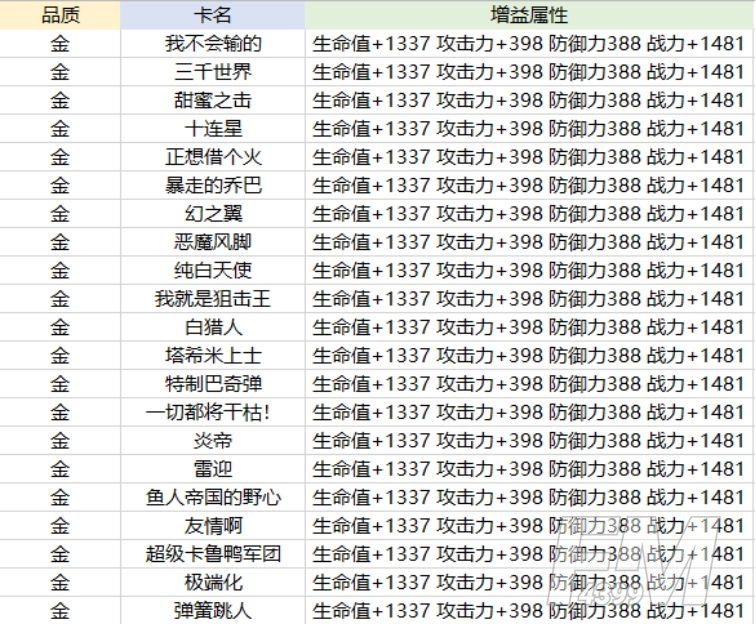 航海王热血航线卡片怎么养成？卡片系统养成攻略大全图片6