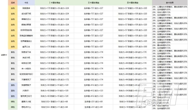 航海王热血航线卡片怎么养成？卡片系统养成攻略大全图片2