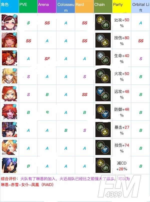 坎公骑冠剑角色强度排行：全角色强度排行榜一览[多图]图片9