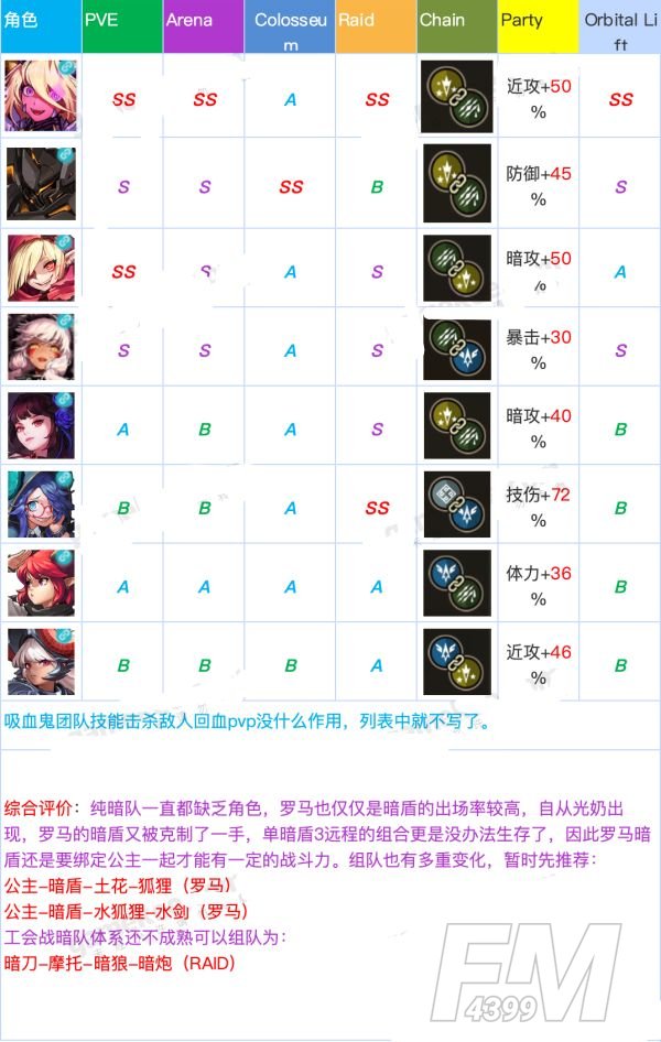 坎公骑冠剑角色强度排行：全角色强度排行榜一览[多图]图片11
