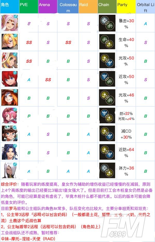 坎公骑冠剑角色强度排行：全角色强度排行榜一览[多图]图片10
