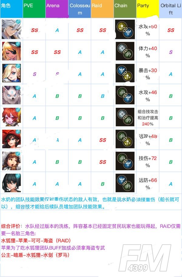 坎公骑冠剑角色强度排行：全角色强度排行榜一览[多图]图片7