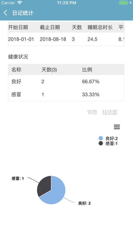 记账日记截图