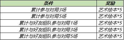 王者荣耀艺术绘本怎么得？2021五五开黑节艺术绘本全收集攻略大全图片4
