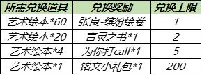 王者荣耀艺术绘本怎么得？2021五五开黑节艺术绘本全收集攻略大全图片2