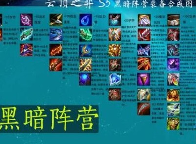 云顶之弈s5装备合成图一览 s5光明和黑暗装备合成公式大全