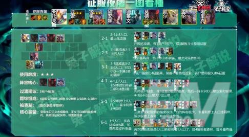 云顶之弈征服者阵容搭配攻略：s5征服者阵容羁绊装备推荐[多图]图片2