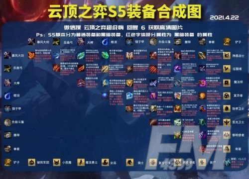 云顶之弈小恶魔阵容搭配攻略：S5小恶魔阵容装备羁绊全汇总[多图]图片10
