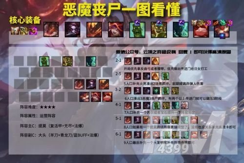 云顶之弈小恶魔阵容搭配攻略：S5小恶魔阵容装备羁绊全汇总[多图]图片3