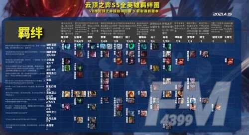云顶之弈小恶魔阵容搭配攻略：S5小恶魔阵容装备羁绊全汇总[多图]图片11