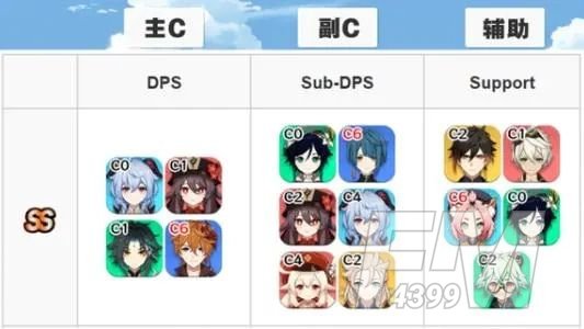 原神1.5角色强度排行：最新国服外服日服角色排行榜[多图]图片3