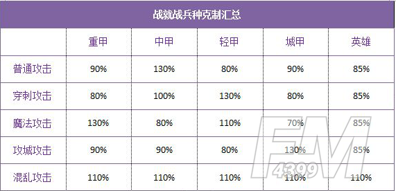 战就战新手如何快速入门 新手入门攻略