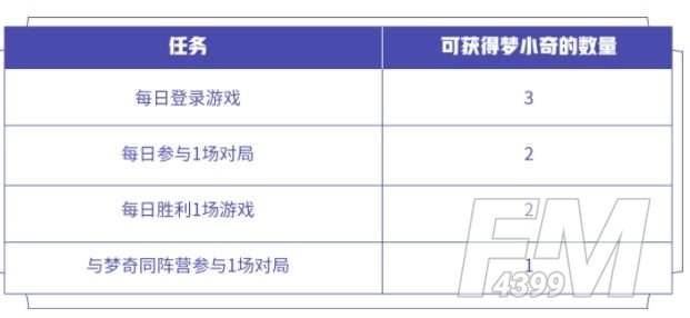 王者荣耀入梦之灵头像框怎么获得？入梦之灵拼图活动梦小奇速刷攻略图片2