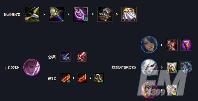 《云顶之弈》11.9黑夜游侠阵容攻略