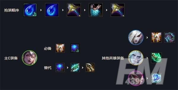 《云顶之弈》11.9魔女刺客阵容攻略