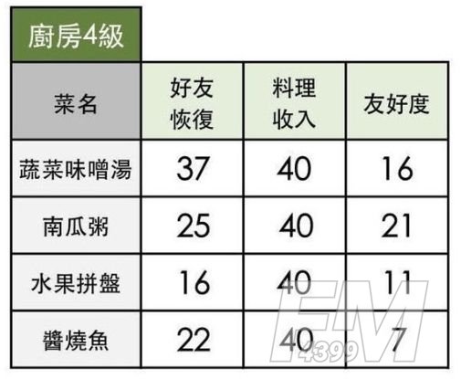 小森生活料理配方大全 料理怎么解锁[多图]图片8