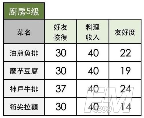 小森生活料理配方大全 料理怎么解锁[多图]图片10