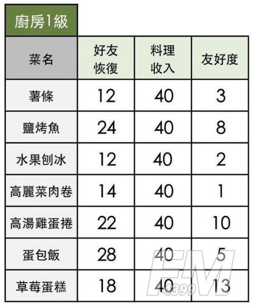 小森生活料理配方大全 料理怎么解锁[多图]图片2