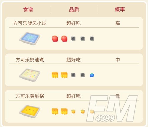 宝可梦大探险比比鸟攻略