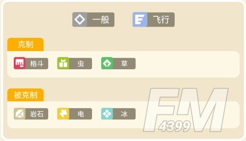 烈雀食谱配方、进化、技能