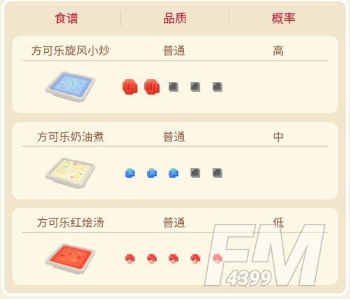 烈雀食谱配方、进化、技能