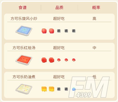 宝可梦大探险大嘴雀攻略