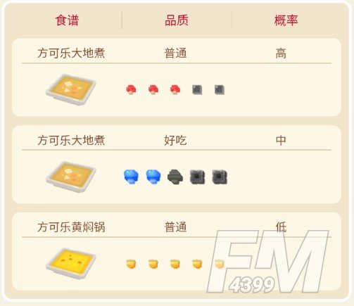 宝可梦大探险穿山鼠攻略