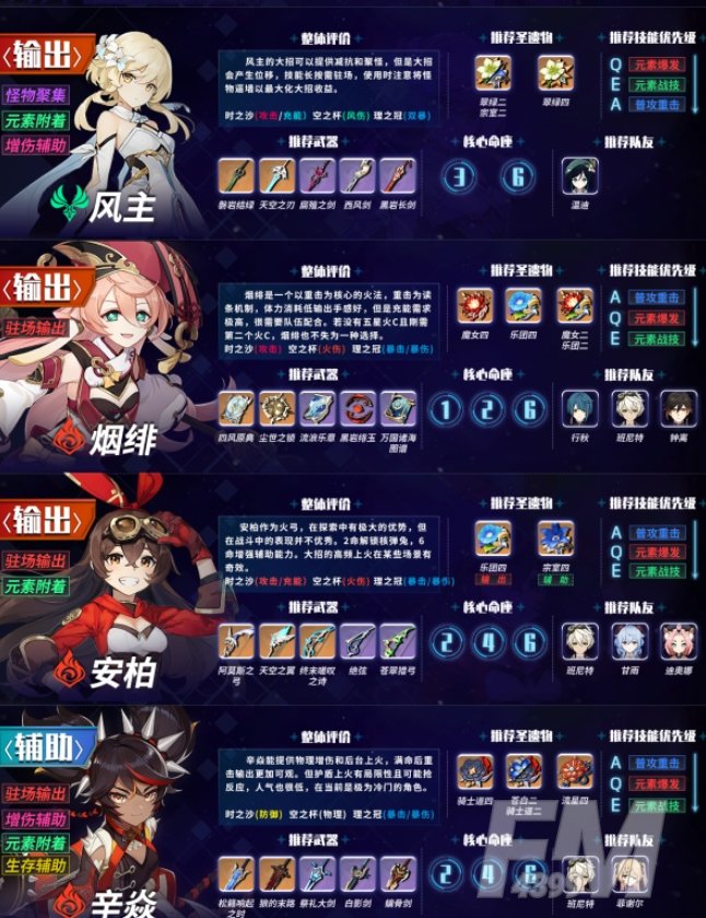 原神1.5版本深境角色排行榜 1.5版本深境角色强度总汇[多图]图片4