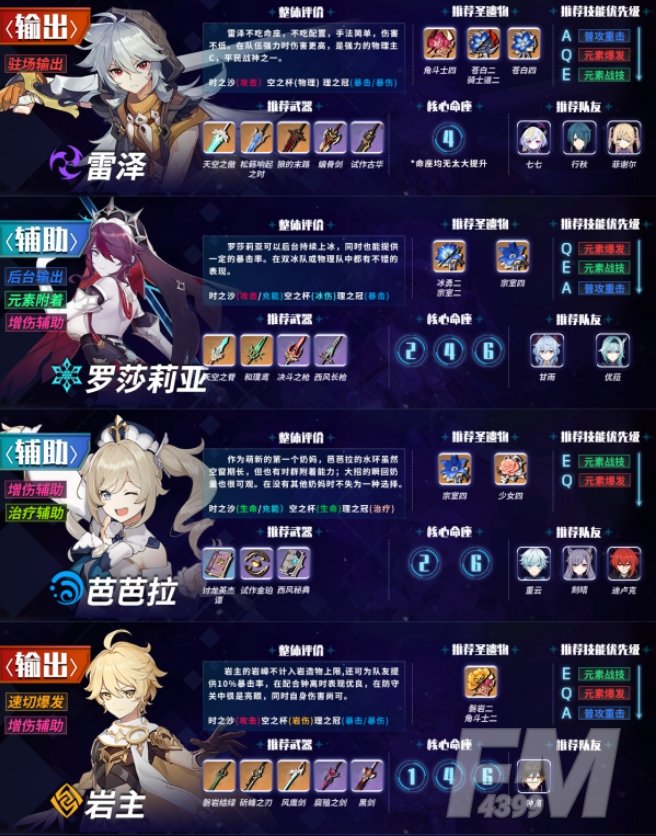原神1.5版本深境角色排行榜 1.5版本深境角色强度总汇[多图]图片3